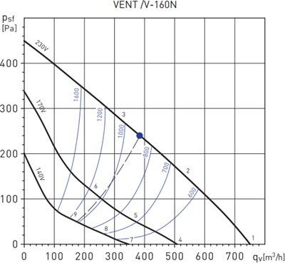 VENT160-VN